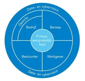 OVerzict-Privacy-blog