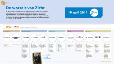 Geschiedenis van Zicht – Over Zicht