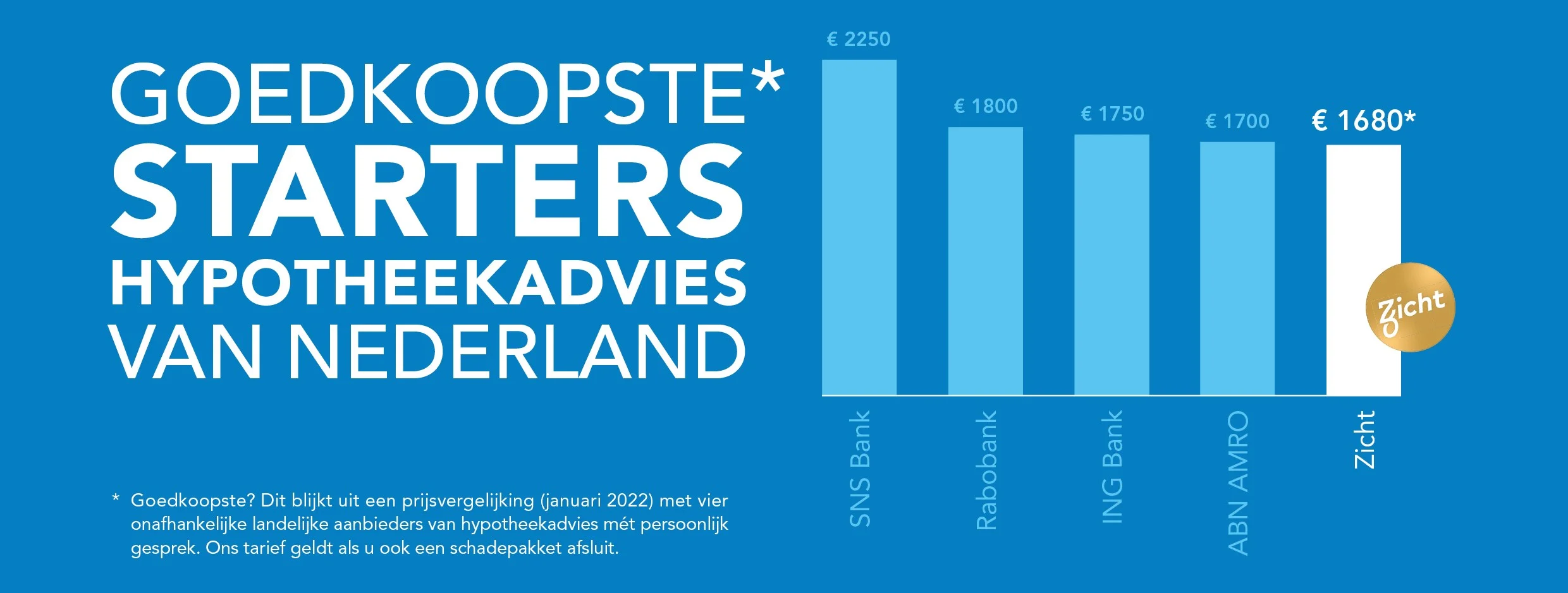 Je eerste huis kopen? Kies de Zicht startershypotheek