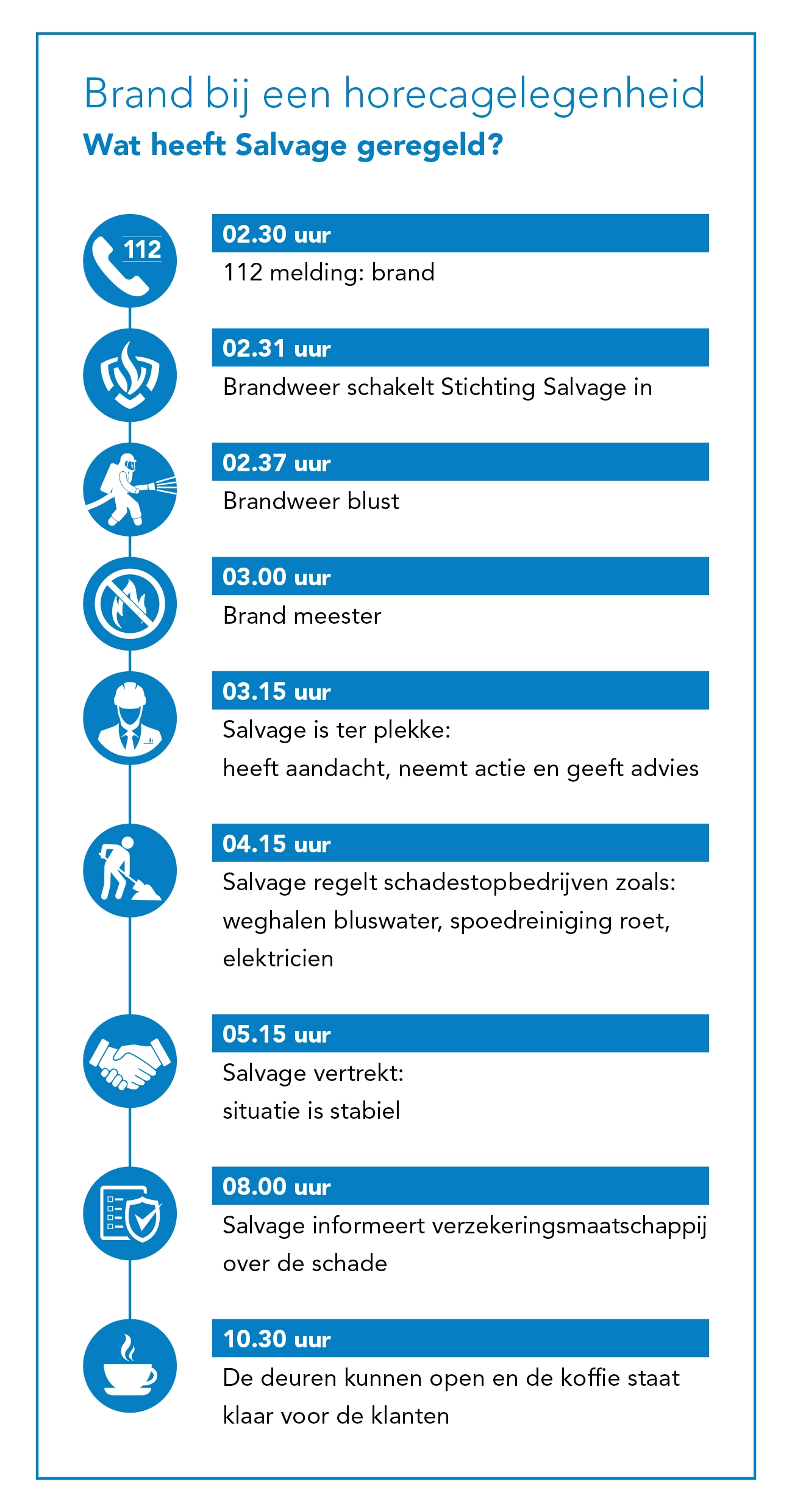 Stichting Salvage – Zicht adviseurs