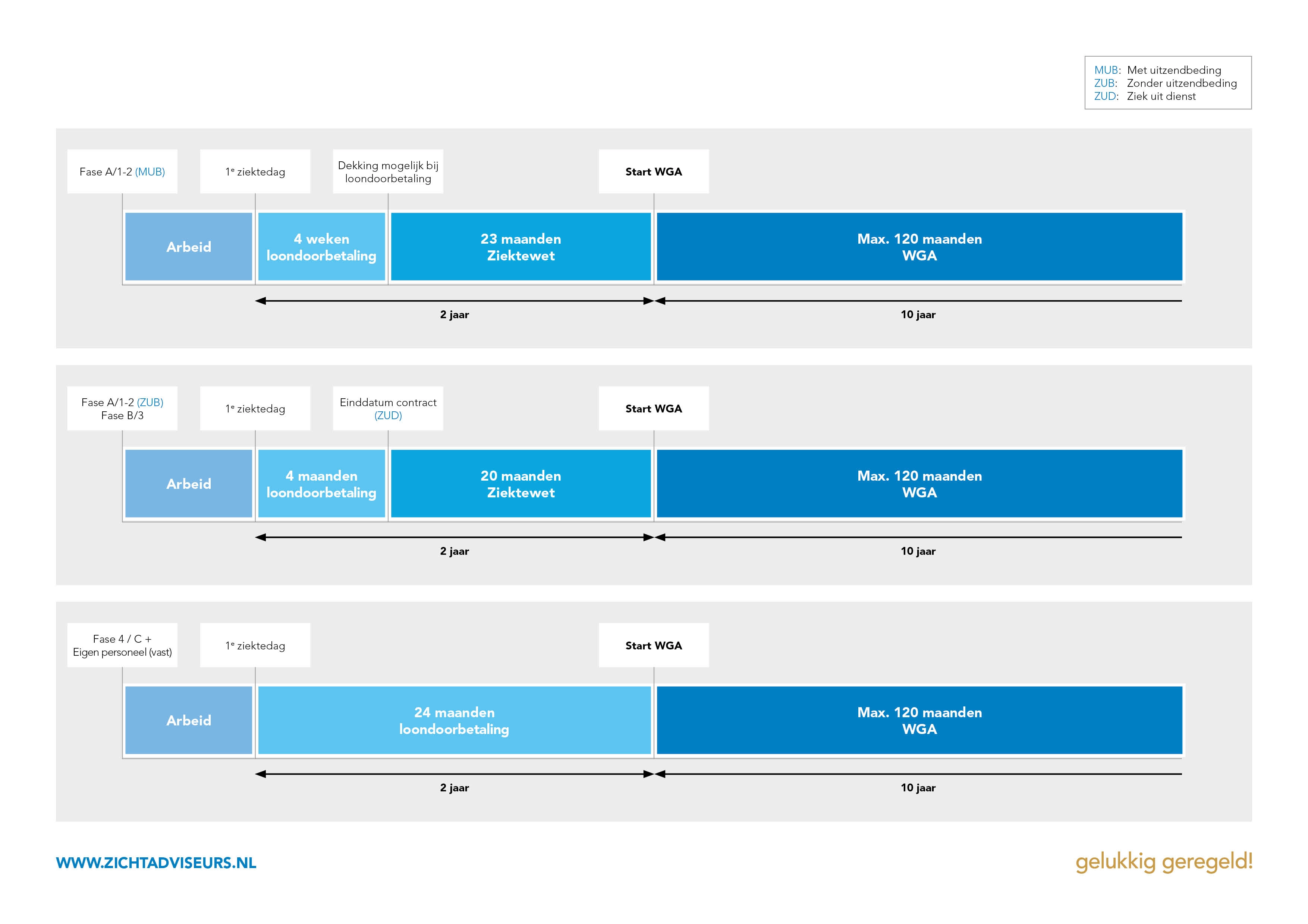 Zicht Schema verzekeringen Flexcom4_A