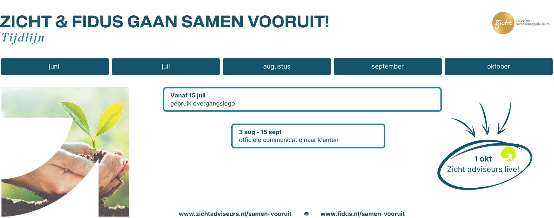 Zicht en Fidus gaan samen vooruit